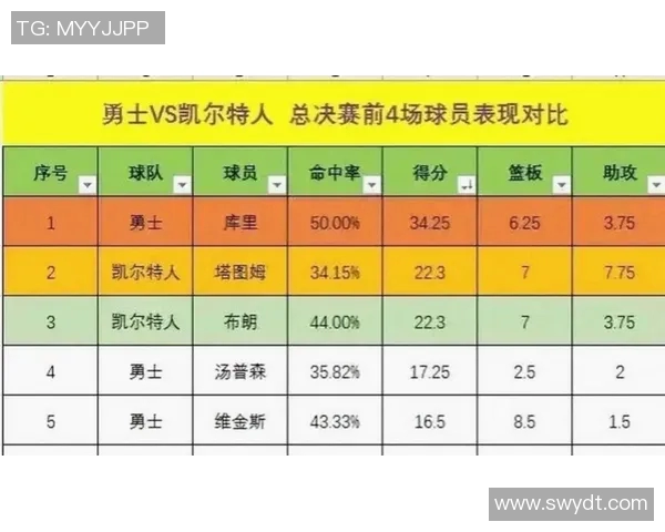 高效！骑士内线阿伦半场7中7轰17分8篮板